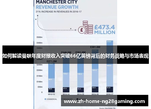 如何解读曼联年度财报收入突破66亿英镑背后的财务战略与市场表现