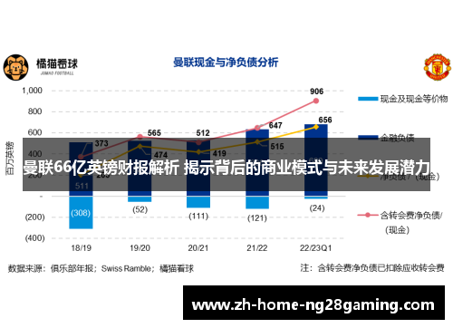 曼联66亿英镑财报解析 揭示背后的商业模式与未来发展潜力