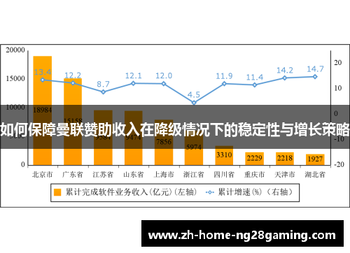 如何保障曼联赞助收入在降级情况下的稳定性与增长策略