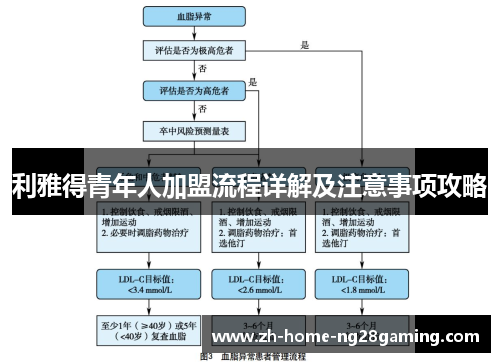 利雅得青年人加盟流程详解及注意事项攻略