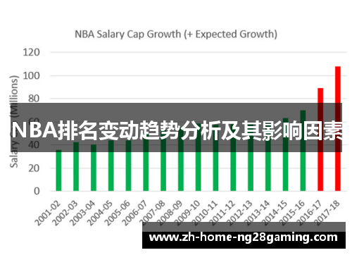 NBA排名变动趋势分析及其影响因素