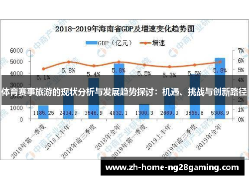体育赛事旅游的现状分析与发展趋势探讨：机遇、挑战与创新路径