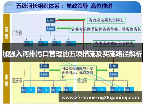 加强入河排污口管理的五项措施及实施路径解析