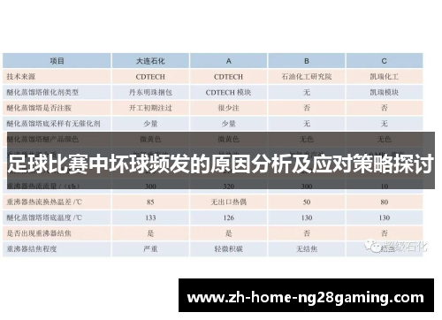 足球比赛中坏球频发的原因分析及应对策略探讨 足球比赛中坏球频发的原因分析及应对策略探讨