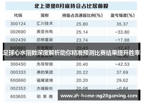 足球心水指数深度解析助你精准预测比赛结果提升胜率