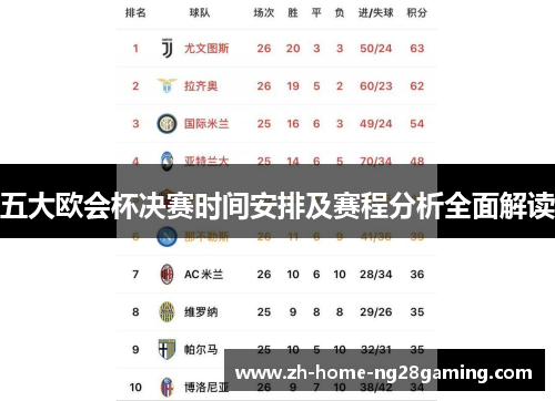 五大欧会杯决赛时间安排及赛程分析全面解读