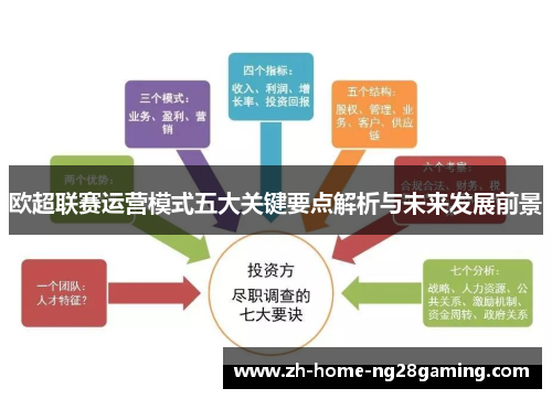 欧超联赛运营模式五大关键要点解析与未来发展前景