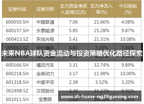 未来NBA球队资金流动与投资策略优化路径探索