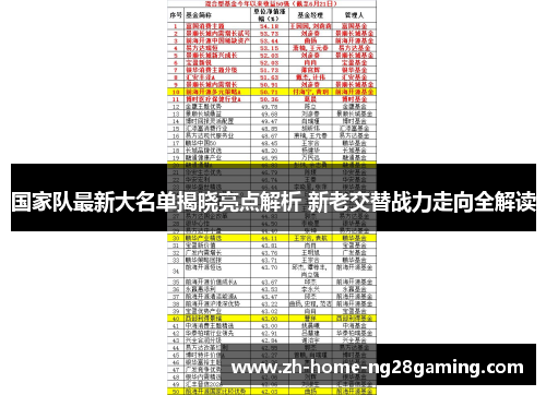 国家队最新大名单揭晓亮点解析 新老交替战力走向全解读